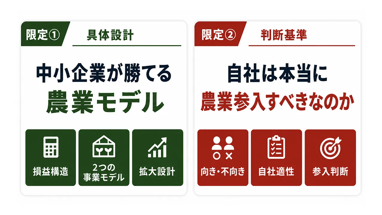 限定①具体設計 - 中小企業が勝てる農業モデル。限定②判断基準 - 自社は本当に農業参入すべきなのか